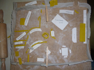 design model